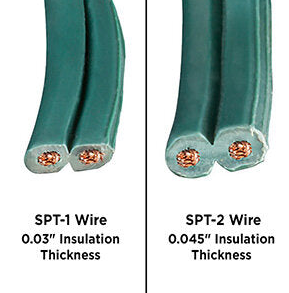 SPT-1 Rated Wire / Lampcord / Zip Cord - Green